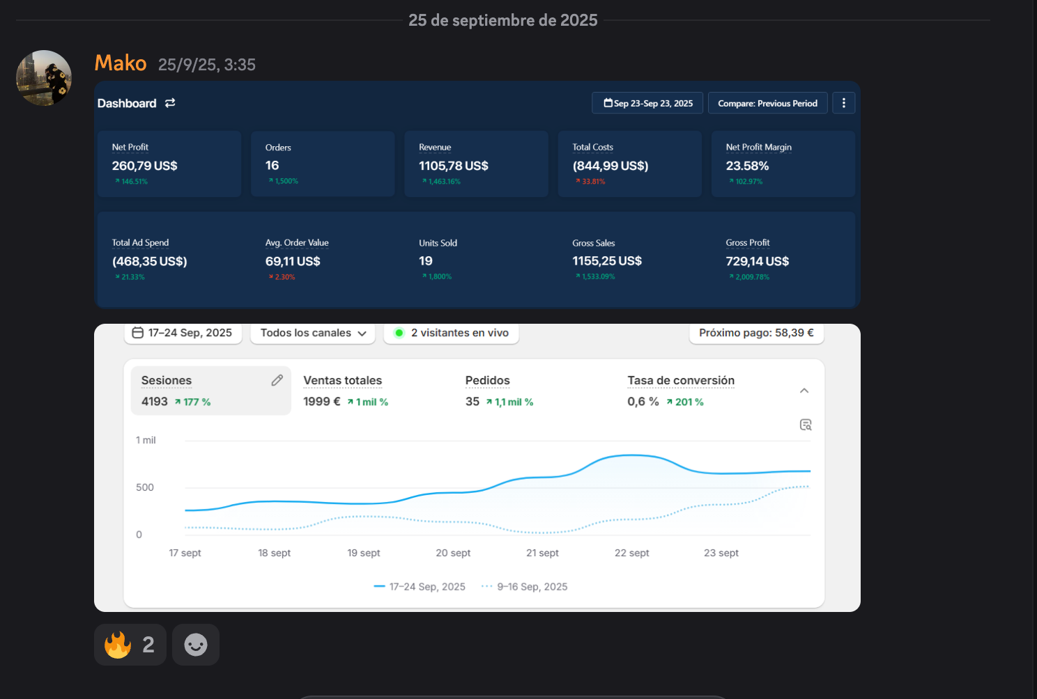 Captura de resultados de Mako: 1.999 € En una semana