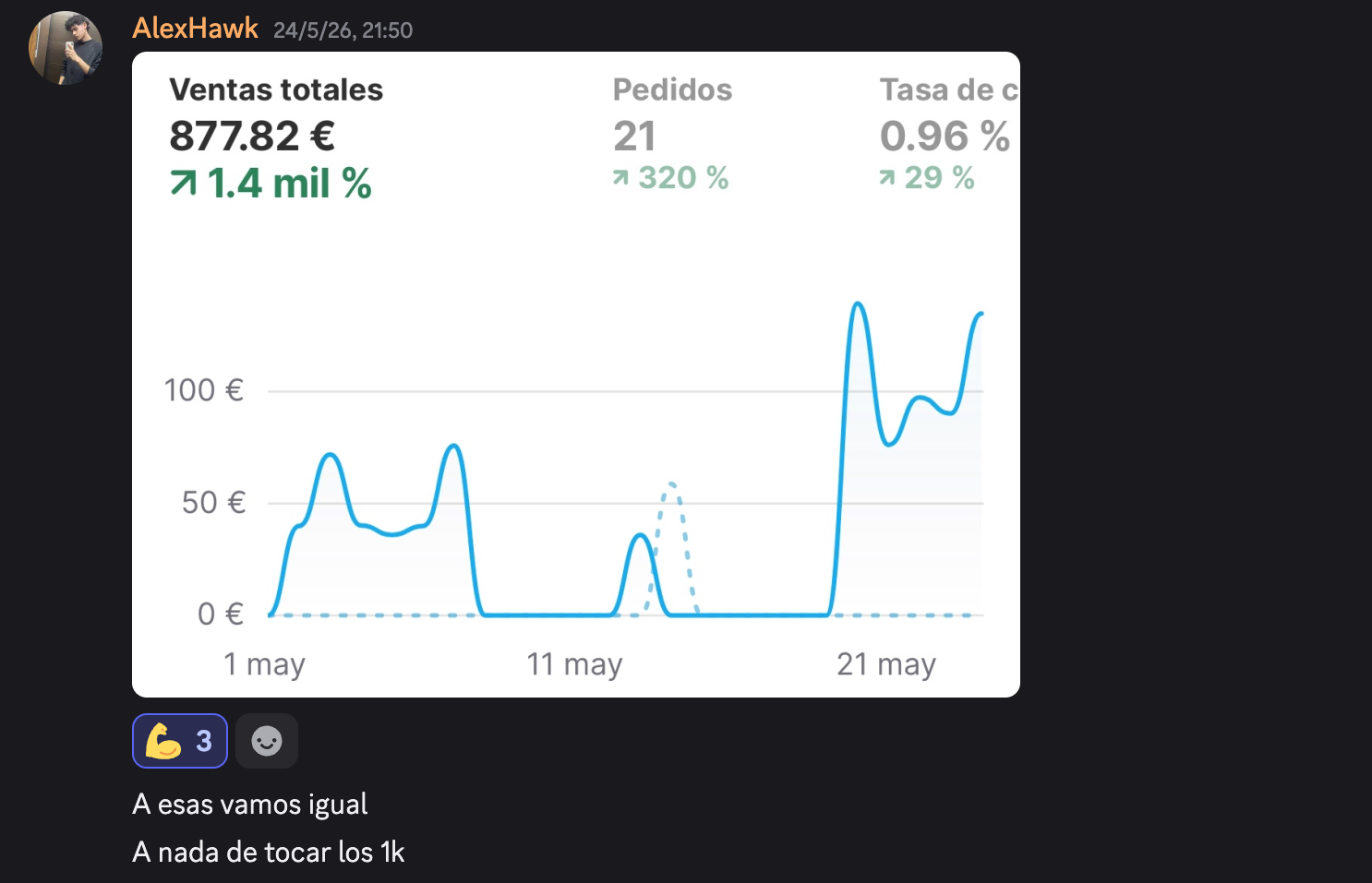 Captura de resultados de AlexHawk: 877 € +1.400 % de crecimiento