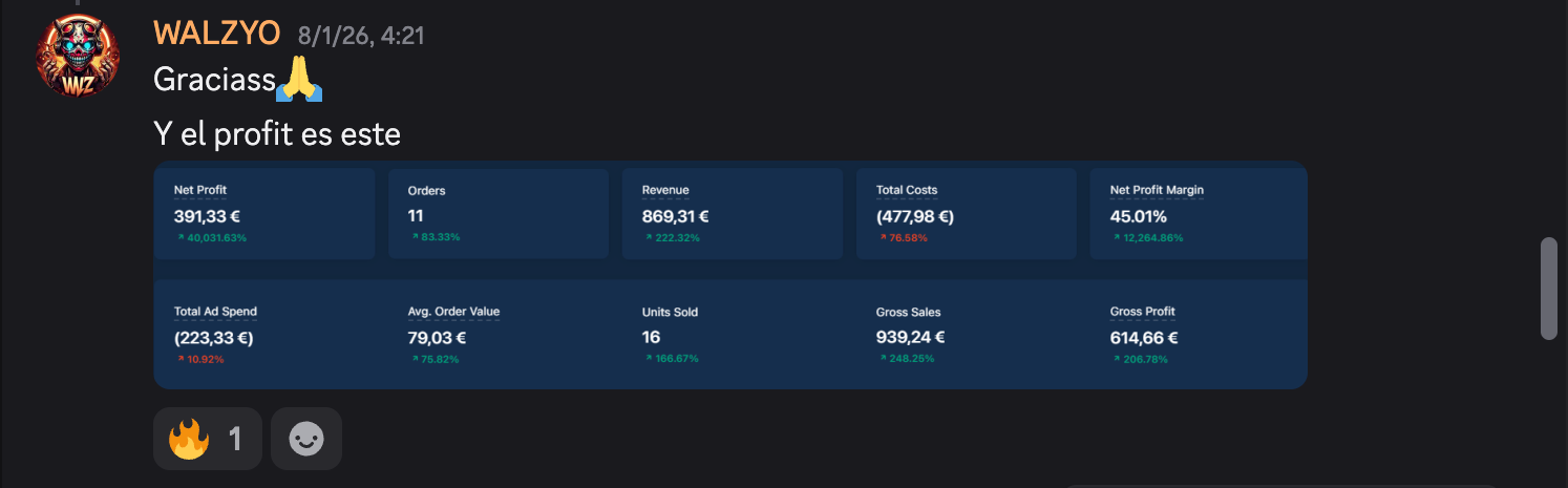 Captura de resultados de WALZYO: 391 € De beneficio neto en un día, 45 % de margen