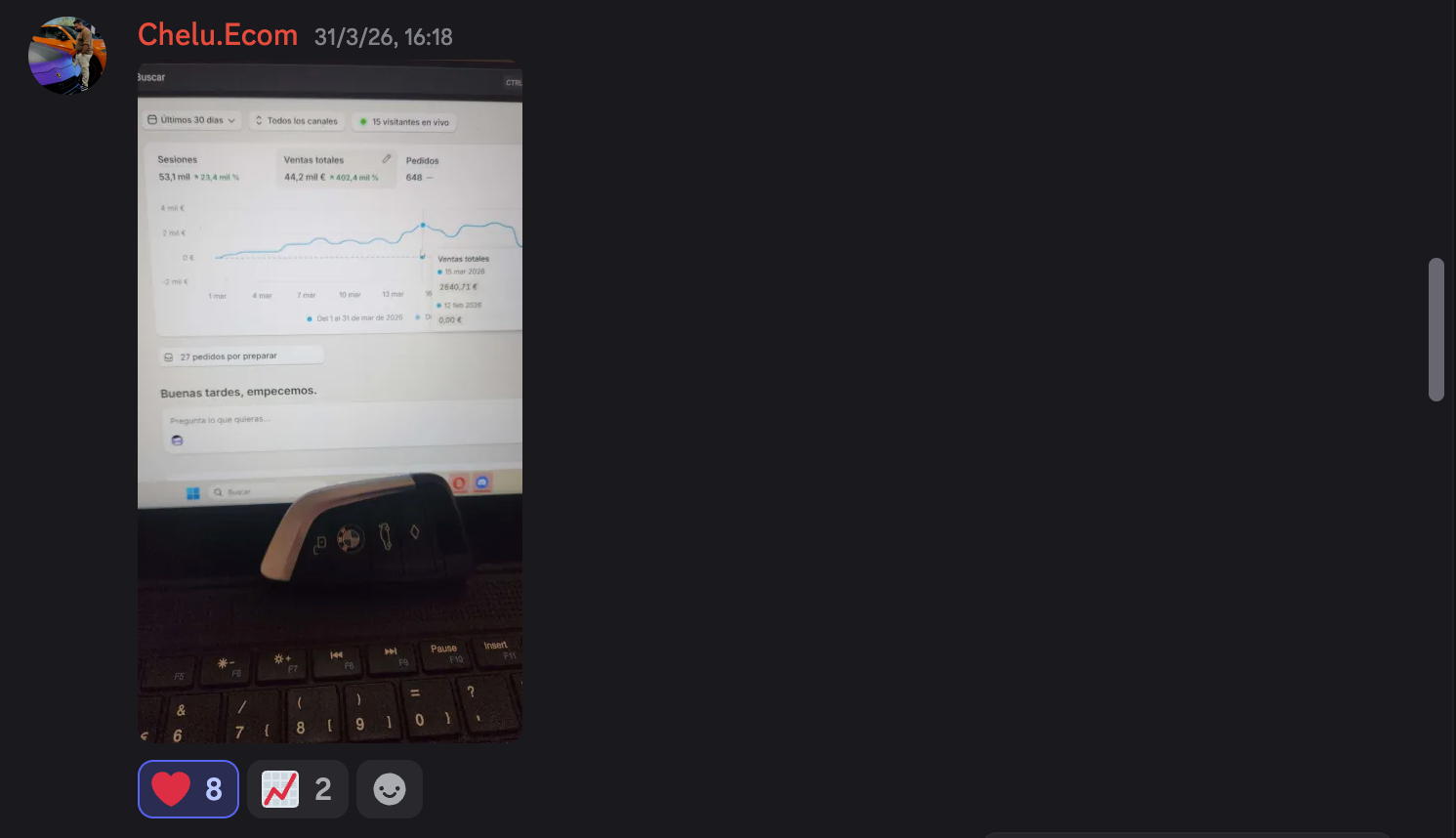 Captura de resultados de Chelu.Ecom: 44.200 € En 30 días