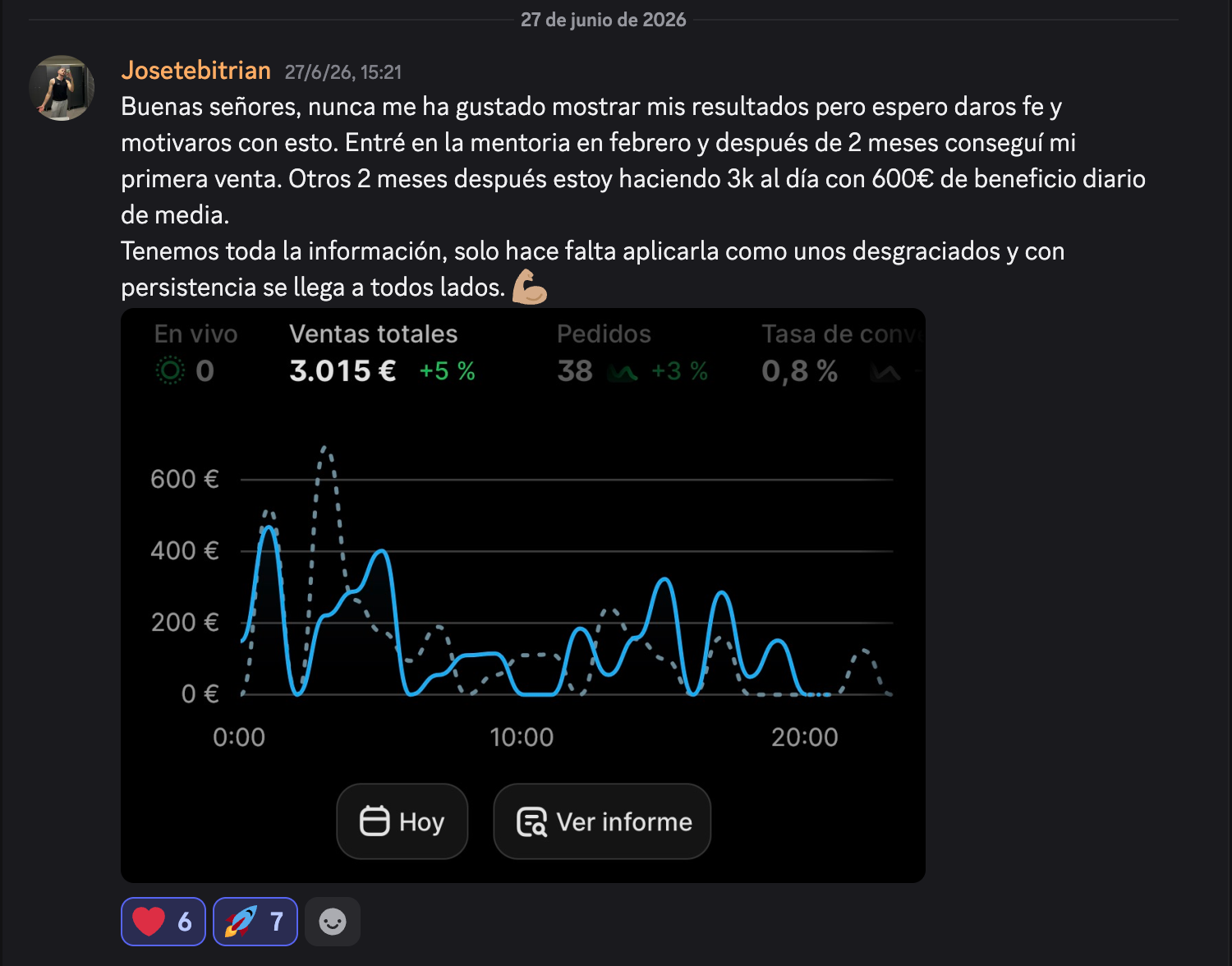 Captura de resultados de Josetebitrian: 3.015 € En un día, 600 € de beneficio