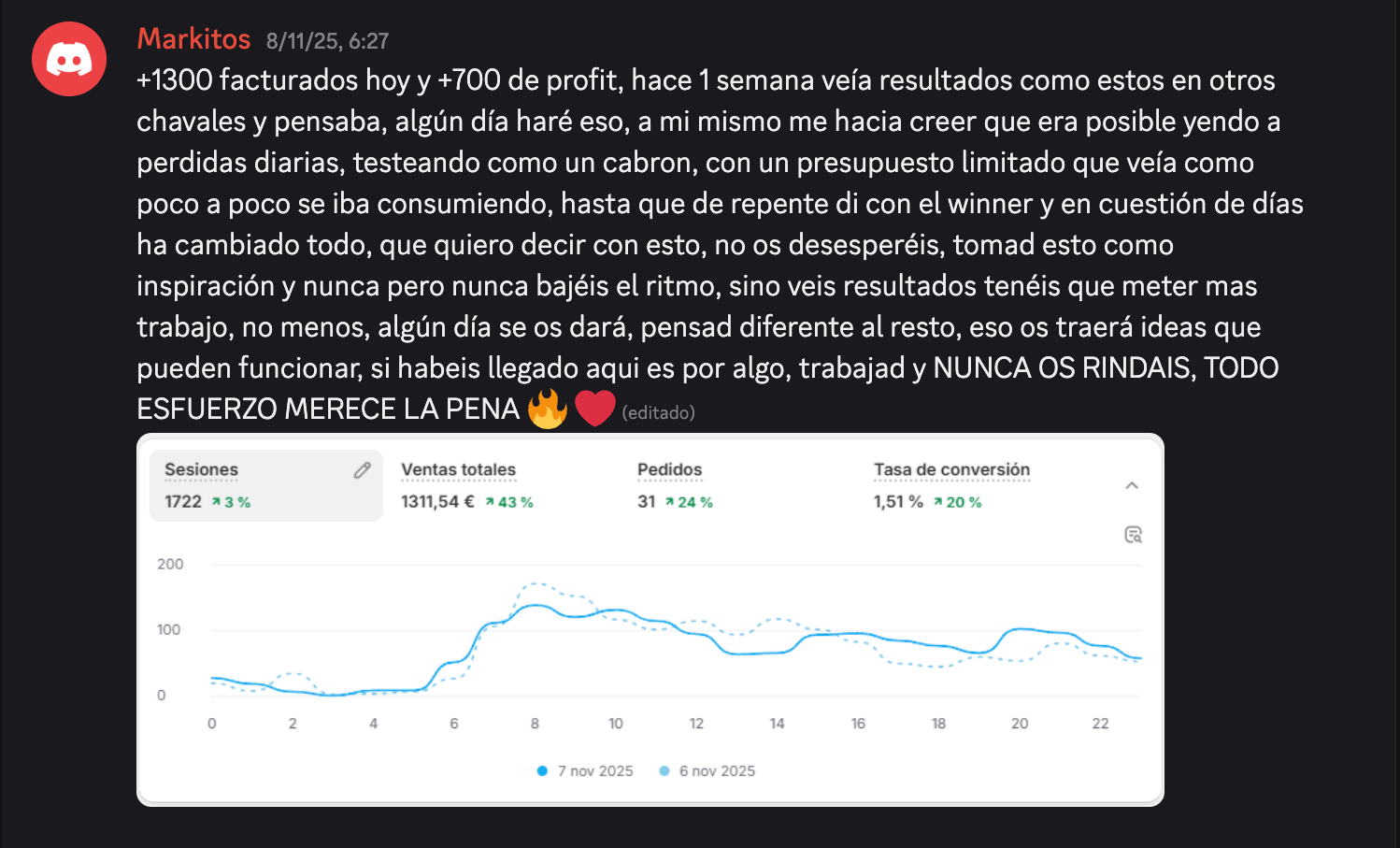 Captura de resultados de Markitos: 1.311 € En un día, +700 € de beneficio