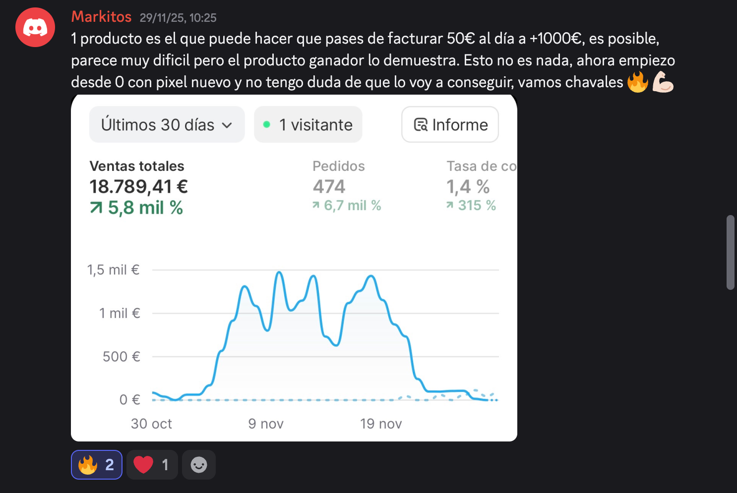 Captura de resultados de Markitos: 18.789 € En 30 días
