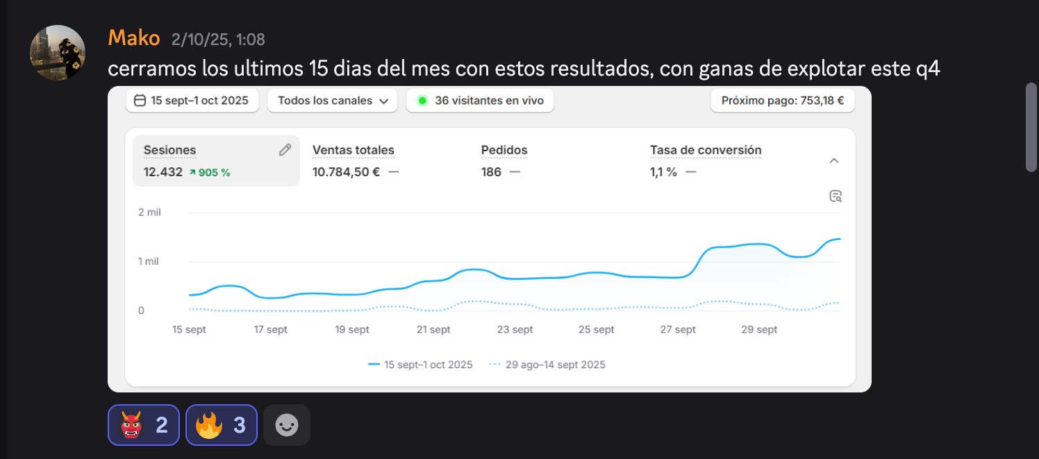 Captura de resultados de Mako: 10.784 € En 15 días