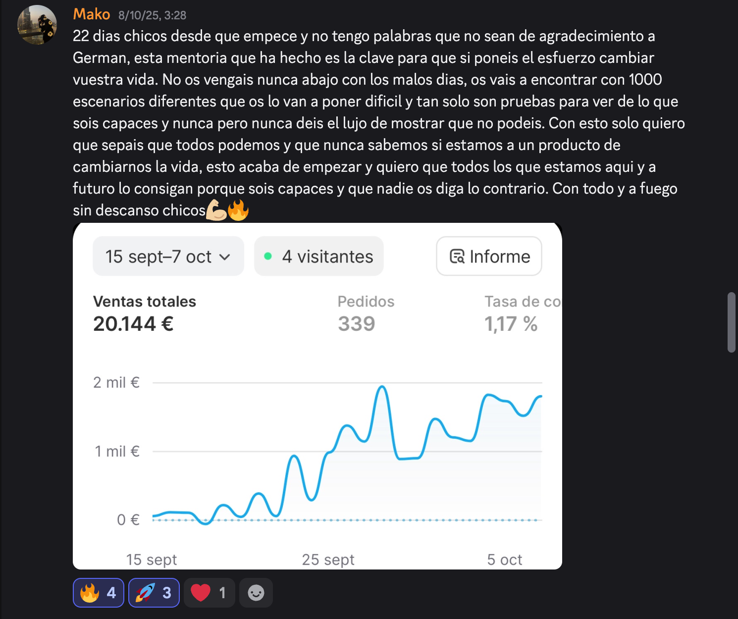 Captura de resultados de Mako: 20.144 € En sus primeros 22 días