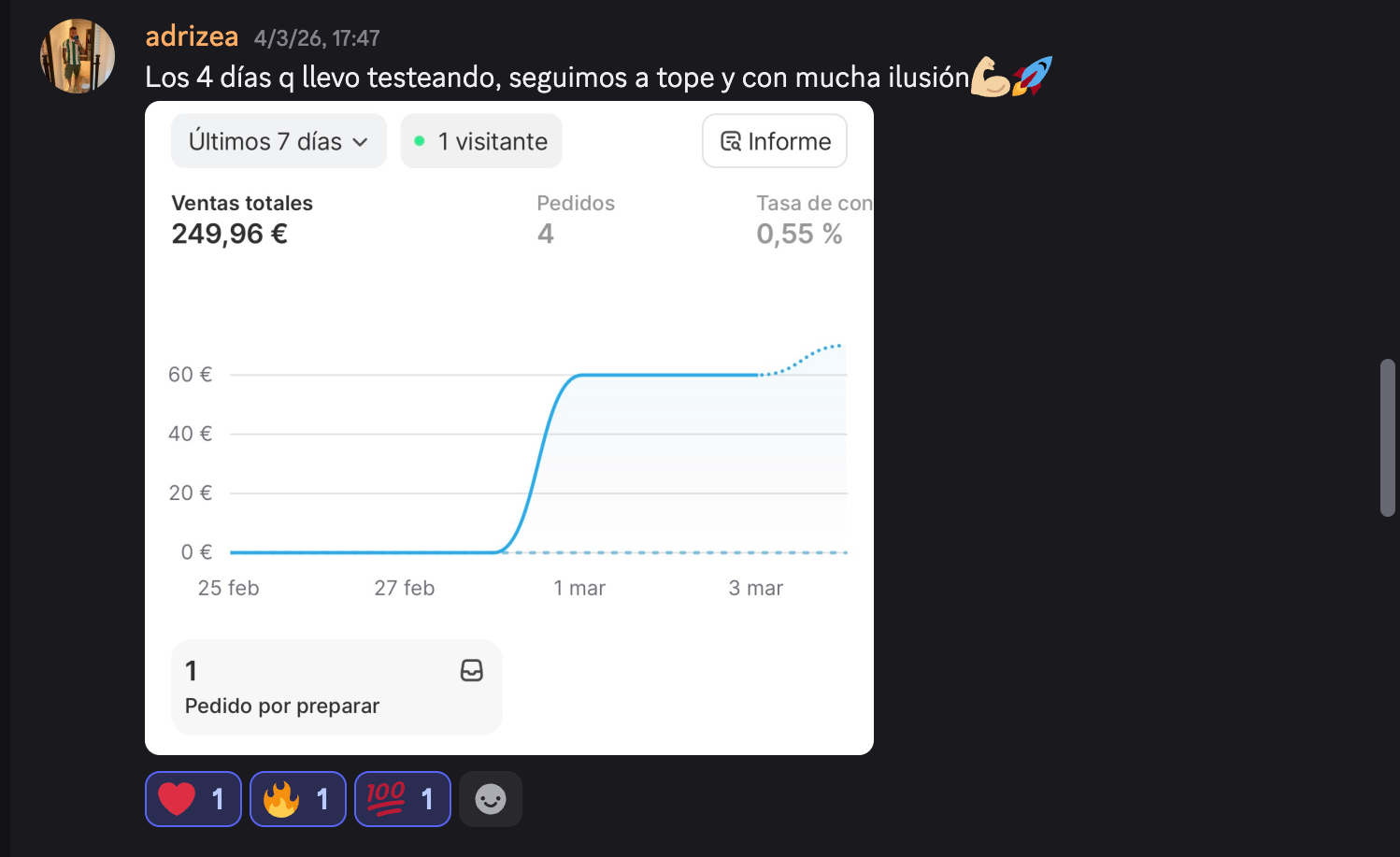 Captura de resultados de adrizea: 249 € 4 días testeando
